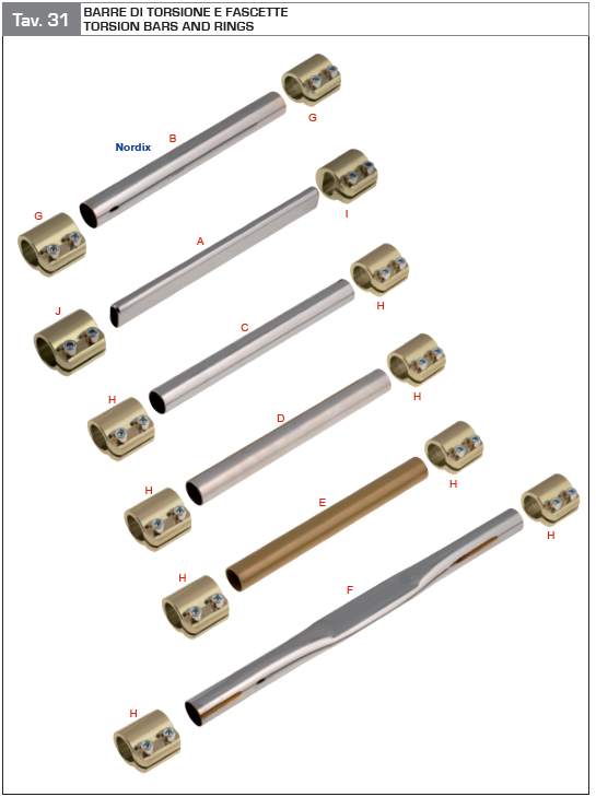 Torsion Bars and Rings
